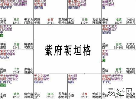 紫微斗数的富贵格局有哪些？斗数怎么看？