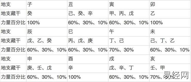 风水堂:四柱八字预测学入门完整篇