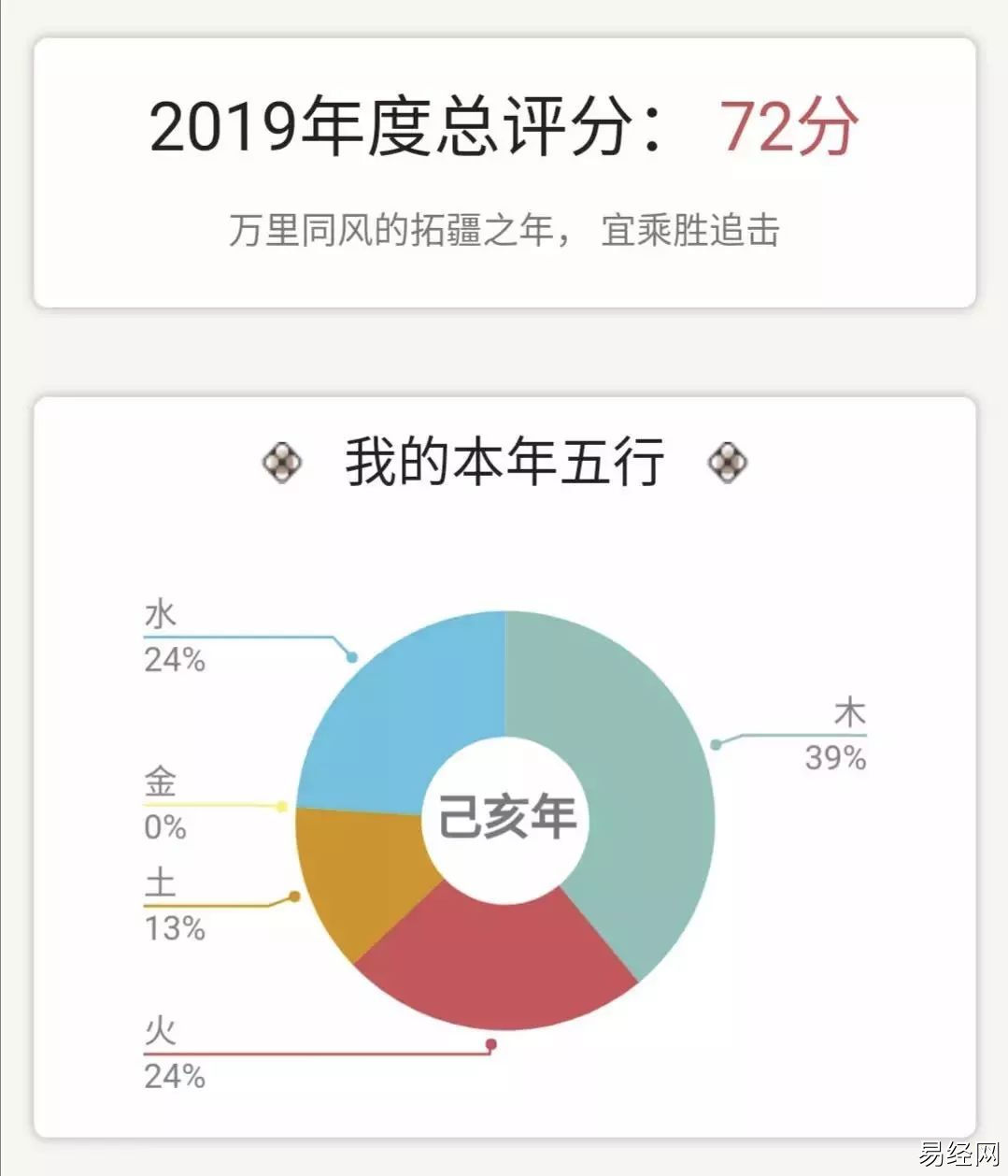 风水堂：2018年，我一年到头努力下来