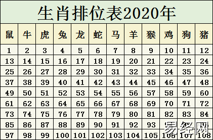 2020是什么命_2020年属相查询表