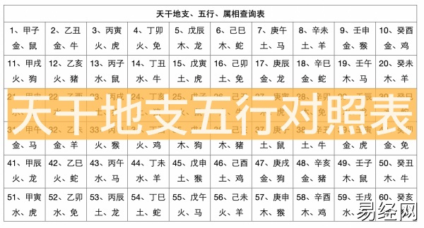 天干地支五行对照表，天干地支生辰八字查询表！