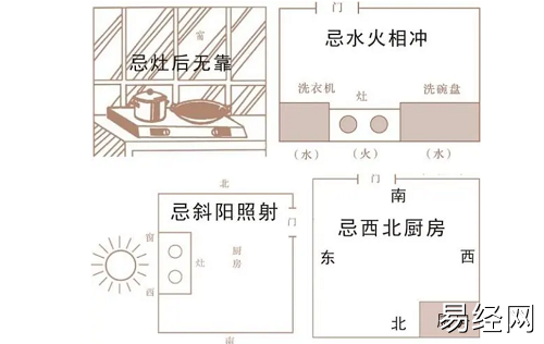 风水厨房灶台最佳方位图解 风水厨房灶台最佳方位