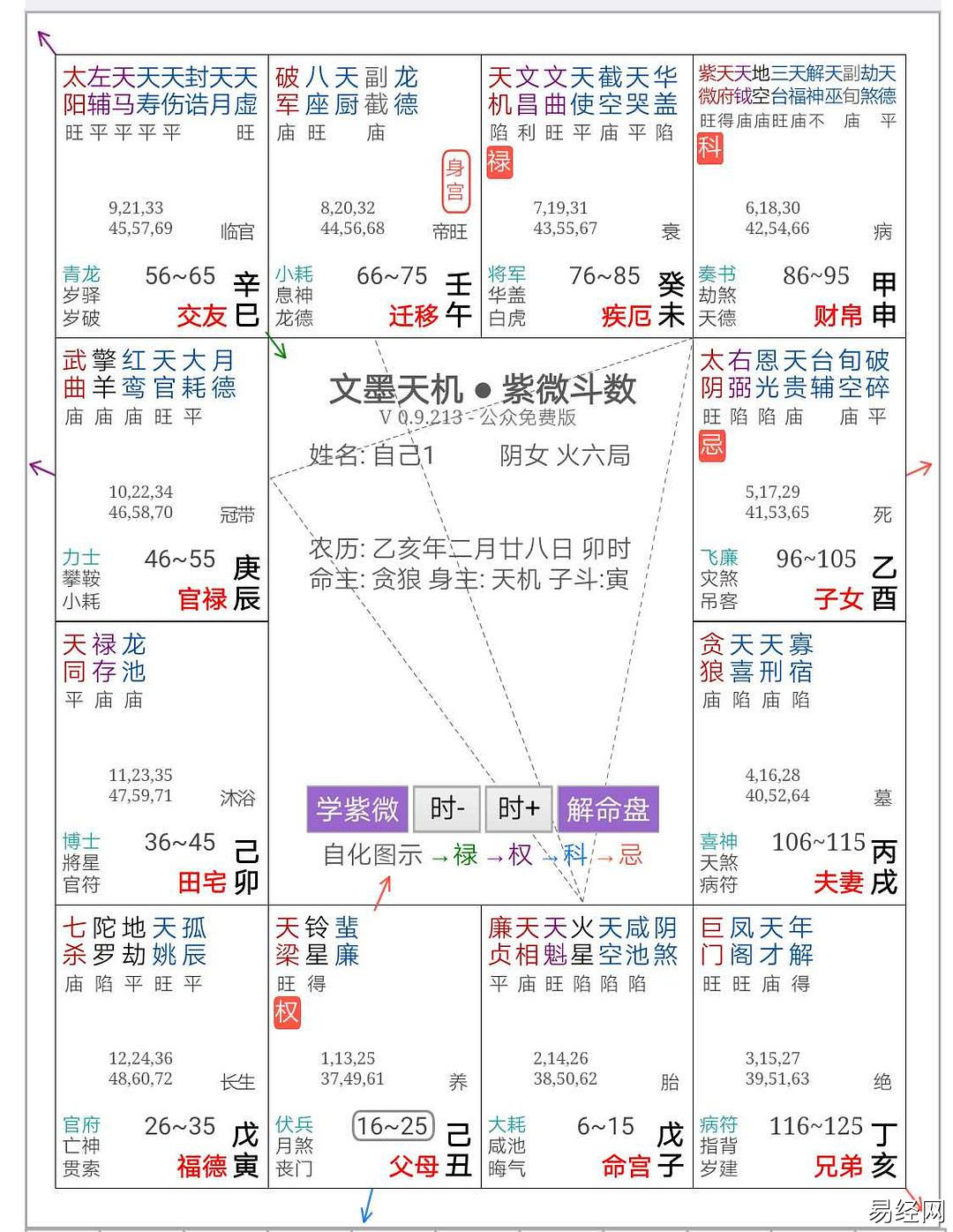 贪狼风水堂:贪狼星入福德宫内容