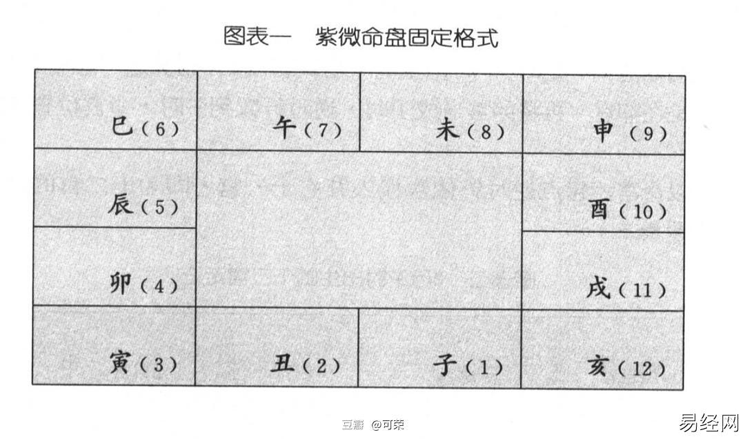 掌握紫微命盘的奥秘，解读命运密码