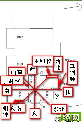 十大居家风水禁忌，你有所了解吗？