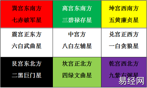 巨门风水堂：巨门星入事业宫的内容