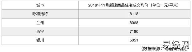 棚改红利着实改变了很多城市命运连边疆都被惠及