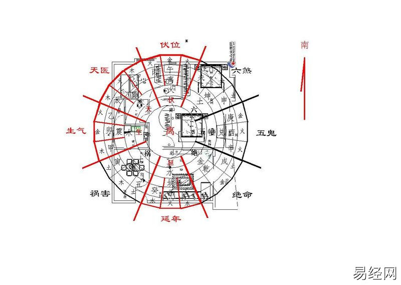 农村房屋建造过程中，风水学也有其指导作用！