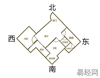 农村房屋建造过程中，风水学也有其指导作用！