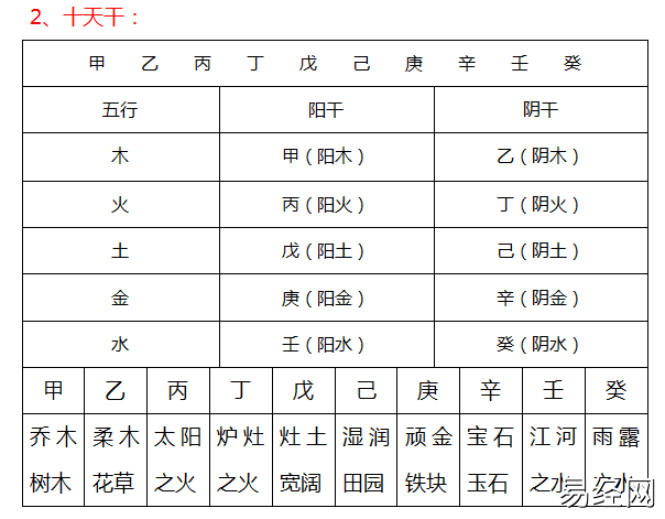 风水堂:四柱八字基础术语解释大全