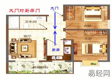 厨房门对厨房风水好不好，你知道吗？