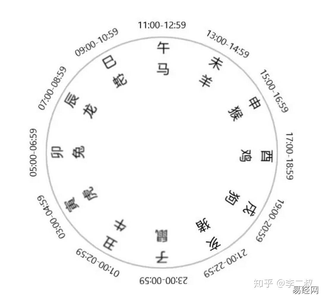 75年三月初三出生的女人是什么命_女孩三月初三生的好吗_农历初三出生的女人