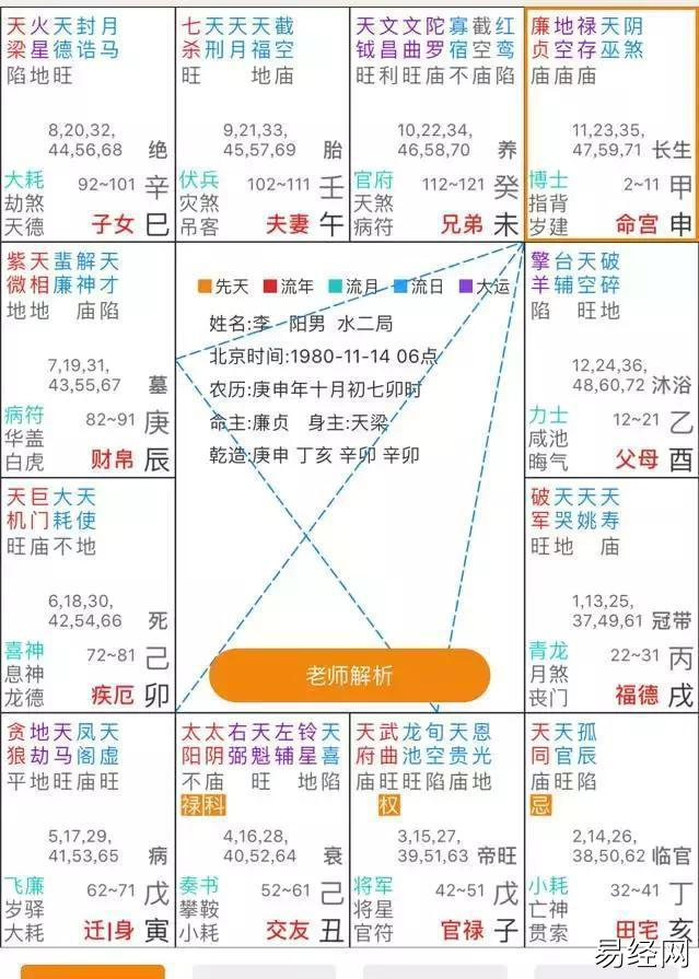 金水伤官身弱走什么运好_身弱金水伤官喜见官_金水伤官身弱能发福吗