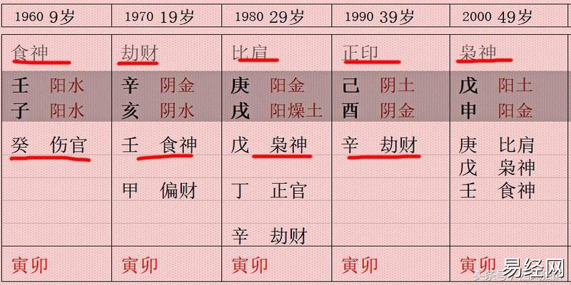 金水伤官身弱能发福吗_金水伤官身弱走什么运好_身弱金水伤官喜见官