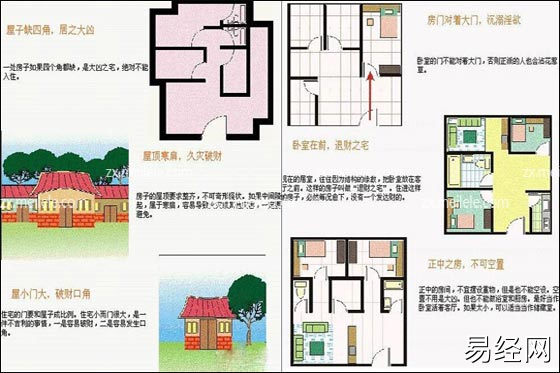 慈世堂:家居装修中选择好阳宅是首要因素之一