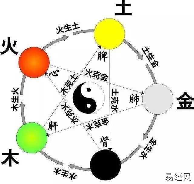 十二星座生日红包以内的吉利数字有哪些？你知道吗？