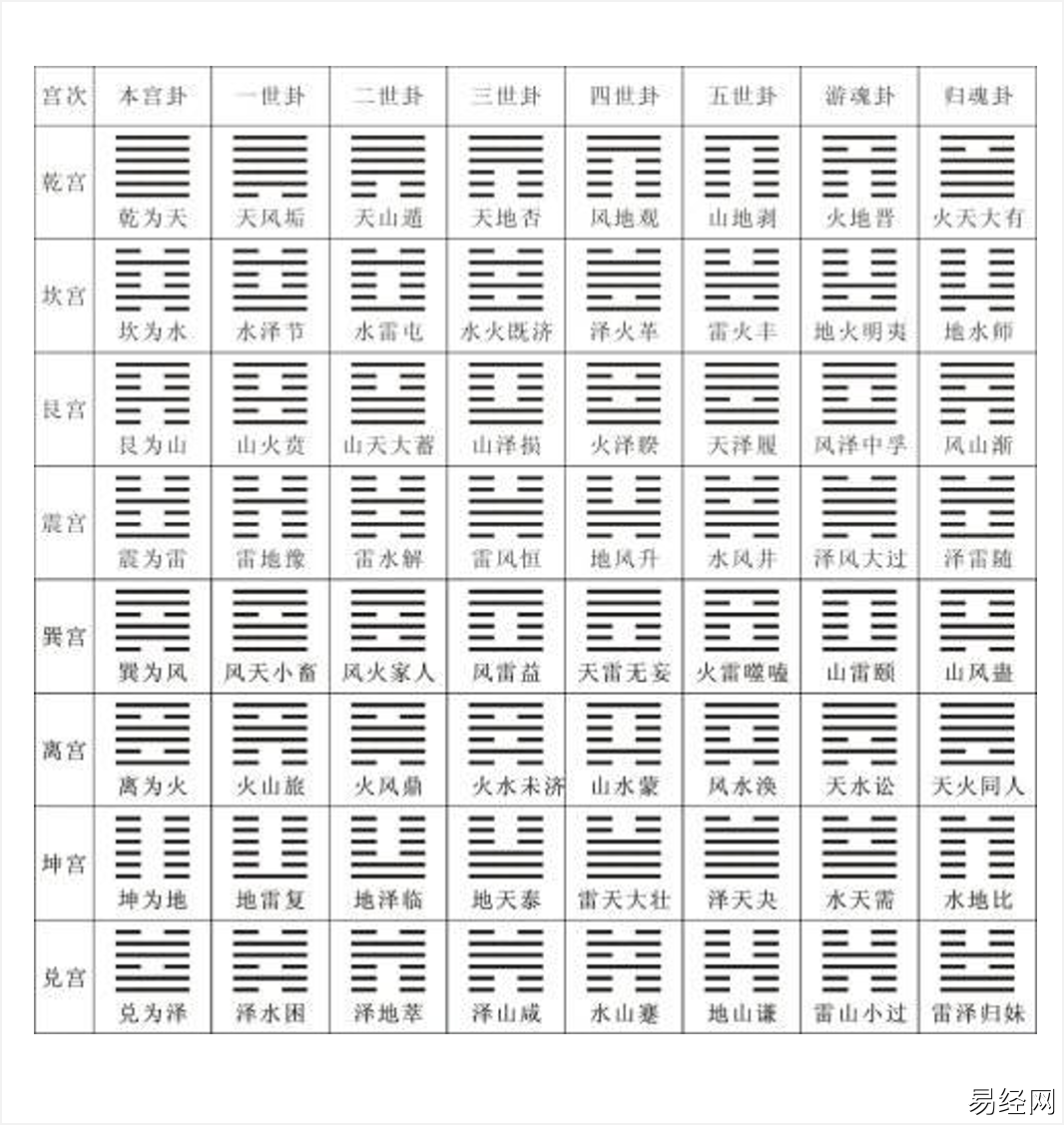 八卦算命六爻图_八卦算命六爻详解_八卦六爻算命