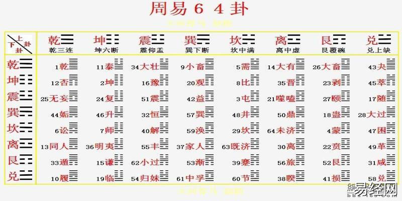 易经八卦算命生辰八字_八卦算命生辰八字测算_八字八卦算命易经生辰吉凶