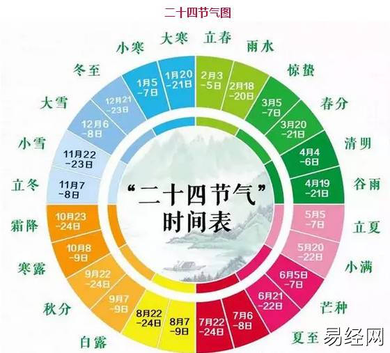 八卦算命生辰八字是按节气算吗_八字排盘节气_算八字看节气吗