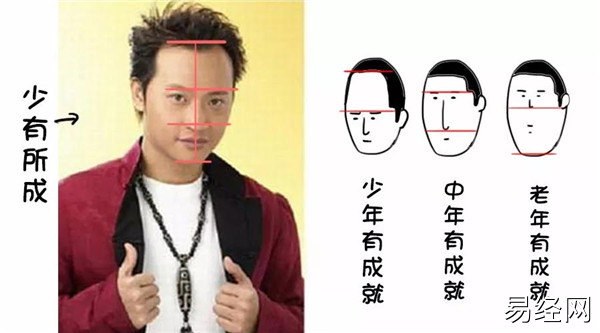 发际线高的男人什么命？面相怎么看？