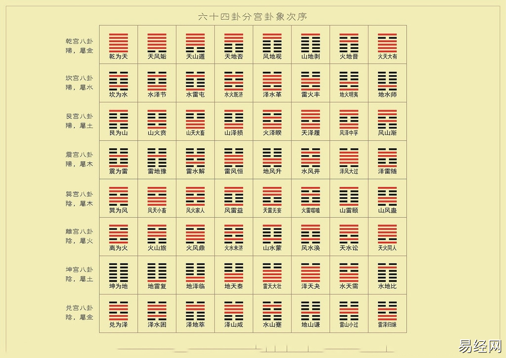八卦算命在线六爻详解_在线六爻八卦算命_免费八卦六爻在线排卦