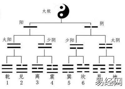 伏羲八卦算命_伏羲八卦测算_伏羲八卦算命术