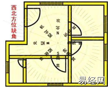 慈世堂：房子缺角风水化解办法，你知道吗？