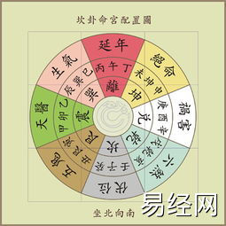 风水堂:八字如何看风水?八字算寿命