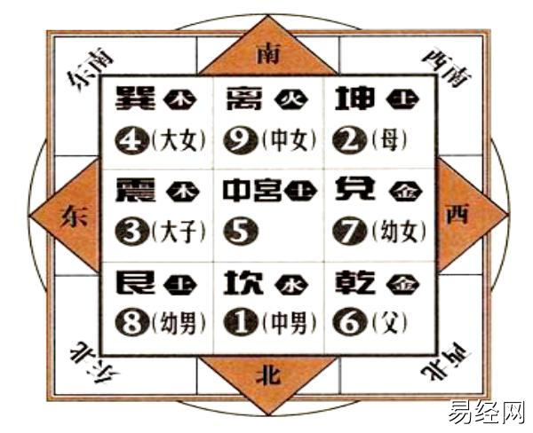 风水堂:八字如何看风水?八字算寿命