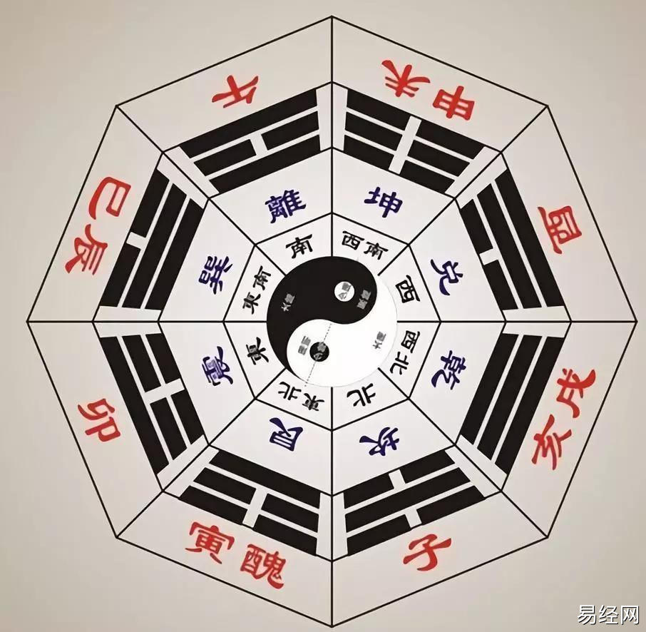 风水堂:八字如何看风水?八字算寿命