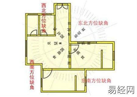 慈世堂：房屋缺角的风水应当如何化解？