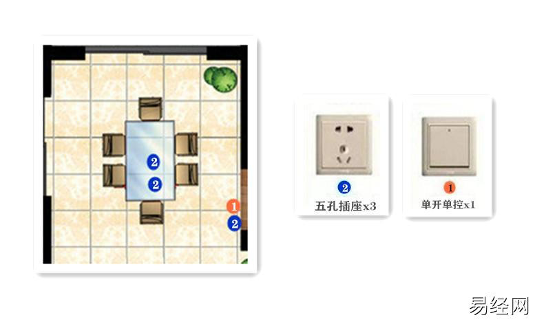 装修经验的人都知道，开关和插座的种类有哪些？