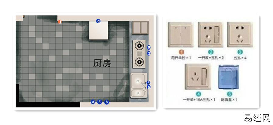 装修经验的人都知道，开关和插座的种类有哪些？