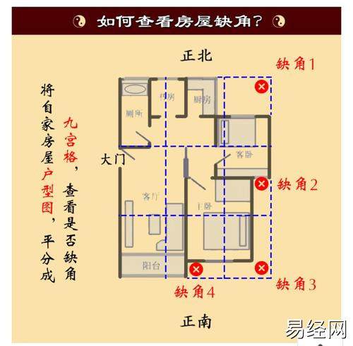 楼房户型缺角 风水大师-皇极派道家传人-断事快速准确!