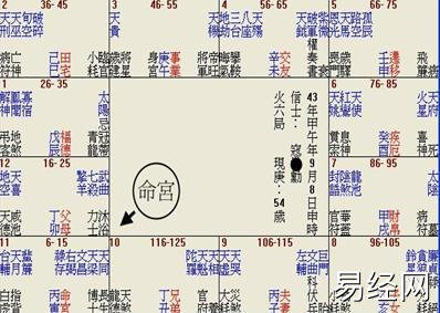 风水堂：太阴与廉贞天喜、天姚等桃花相比