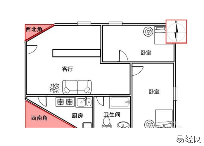 户型风水禁忌你了解吗？盘点户型的风水问题！