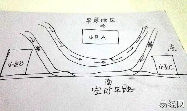 风水学中反弓水的风水影响，你知道吗？