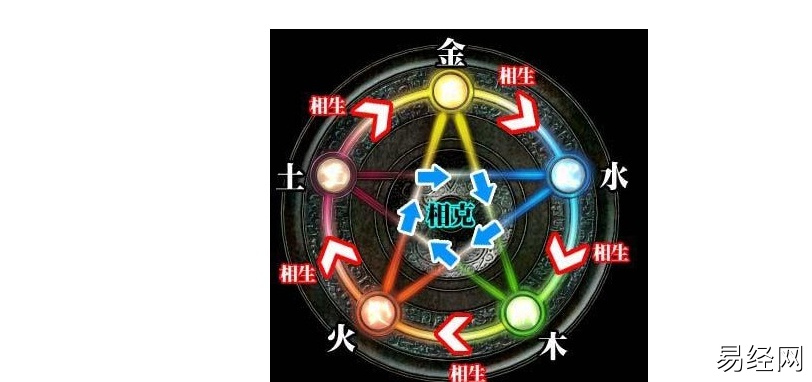 鸡五行缺什么_属鸡五行缺什么_五行缺鸡(综话本)