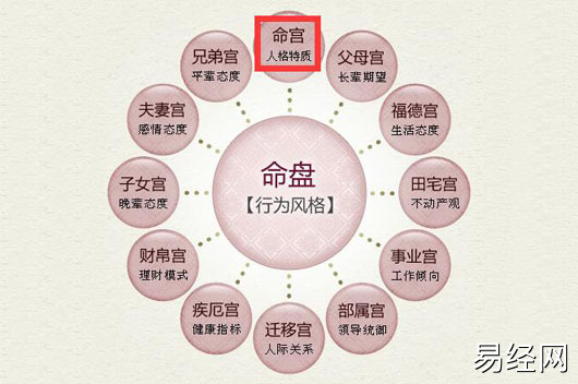 紫微斗数子女宫是什么意思呢？配偶性格好不好