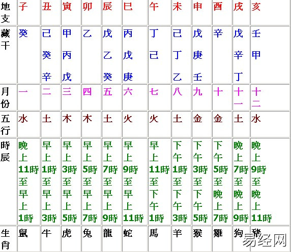 五行干支_五行时辰干支查算表_五行与干支哪个时间早