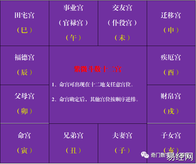 斗数风水堂:6种富格局有斗数的富贵格局