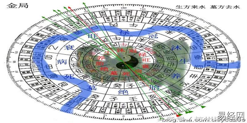 八白是玄空风水学中三吉星（一白六白）