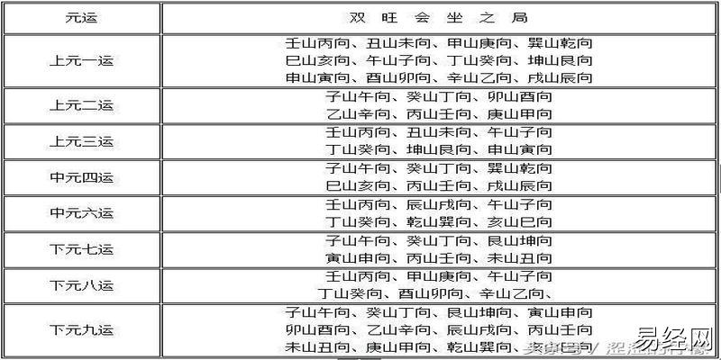 八白是玄空风水学中三吉星（一白六白）