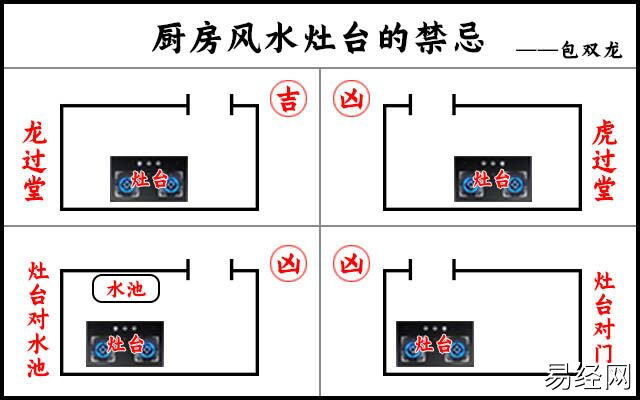 道家居风水：餐厅厨房相邻的布局设计需要注意些什么