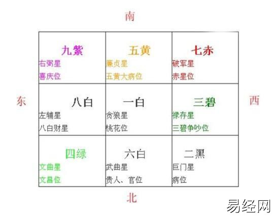 坐南朝北的优缺点风水怎么布局坐北？