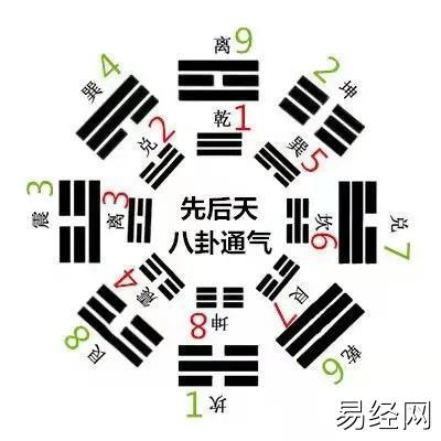 八卦周易网【八字算命】周易八卦算命（图全集）2024最新八字 - 易经网