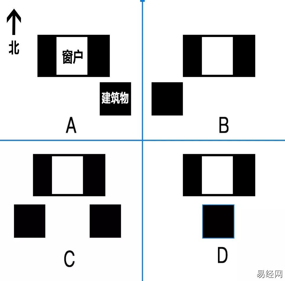 购房新手必看的十四字口诀，看完你就懂了！