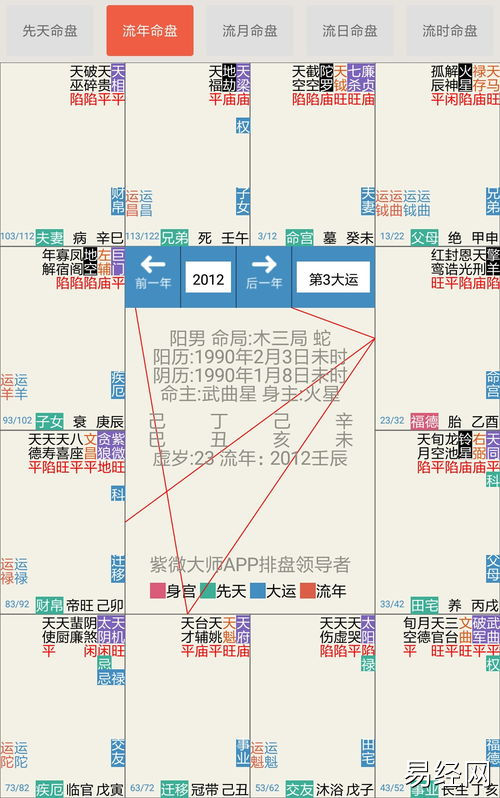 紫微斗数144种格局图解