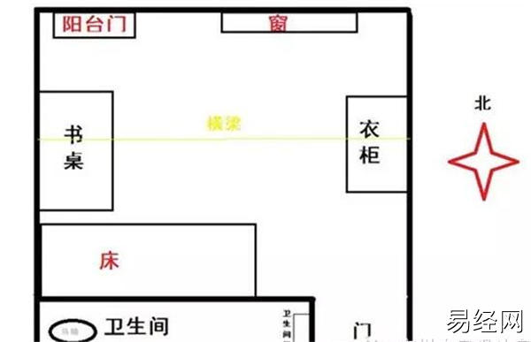 慈世堂：床上出现蜈蚣预示着哪些呢？