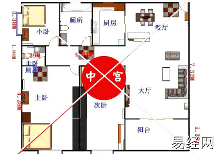 农村自建房建设要注意哪些风水禁忌？你知道吗？